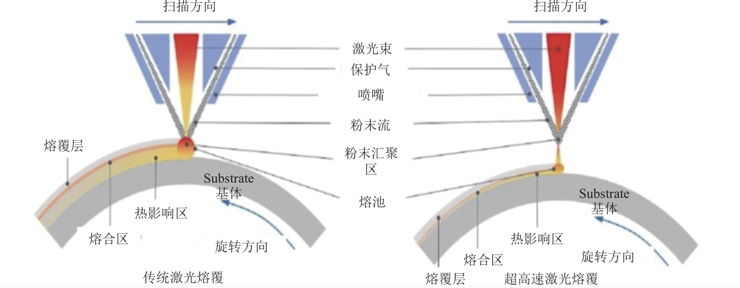 超高速激光熔覆装备关键工艺参数智能调控系统研发