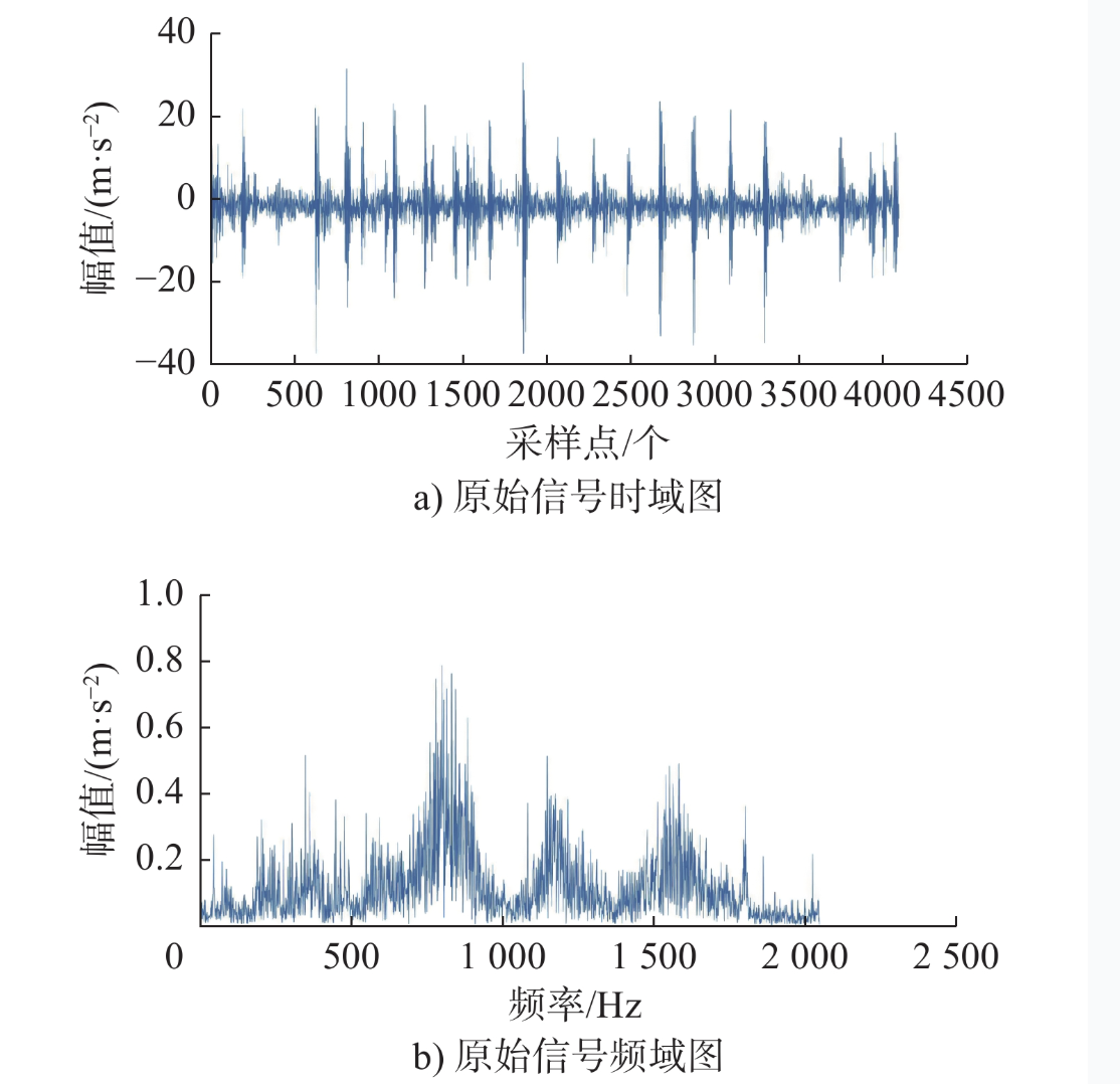 大型风电齿轮箱行星轮系振动故障注入与智能诊断系统联合研发