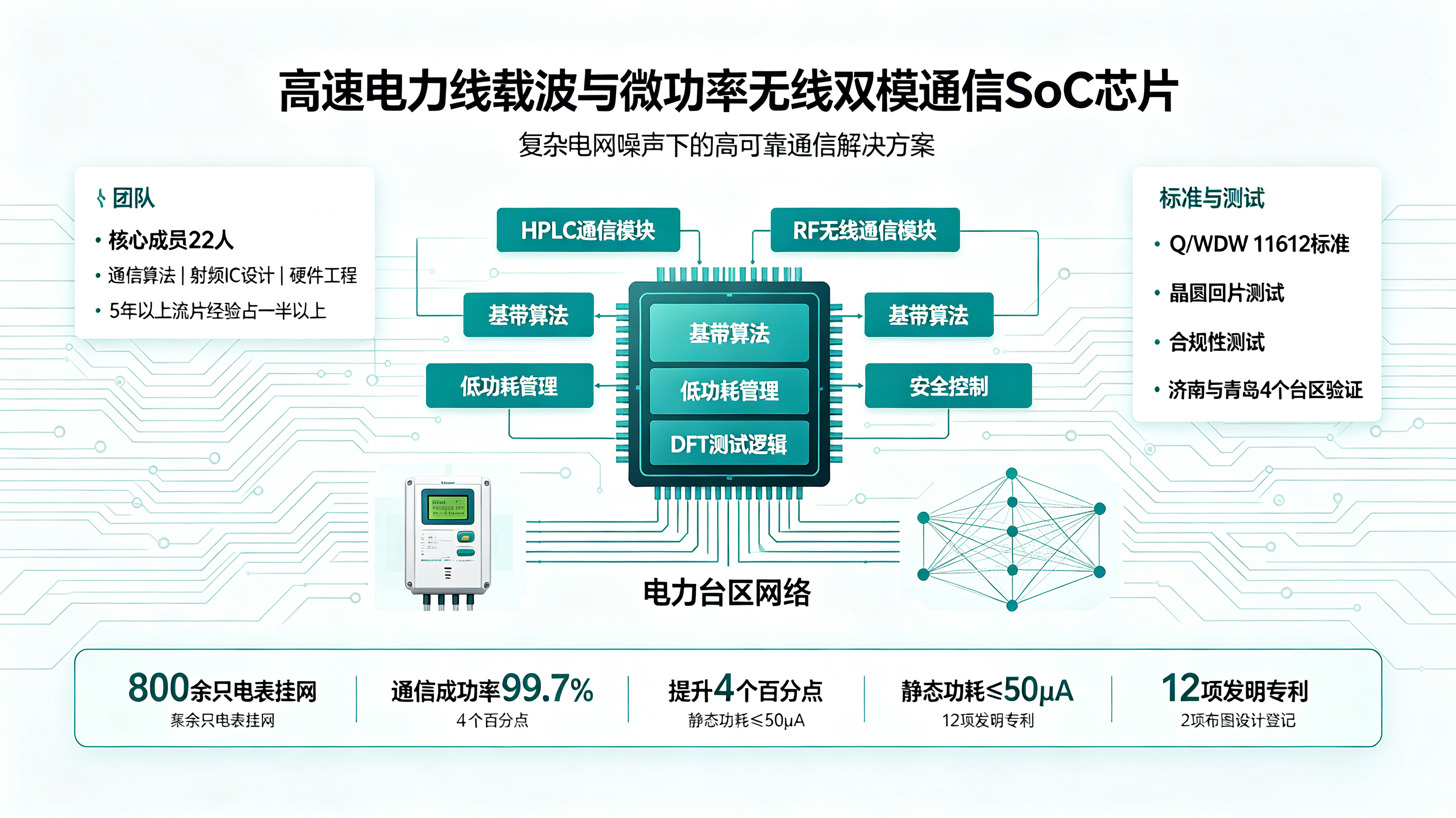 面向电力物联网的宽量程双模通信芯片研发及示范应用