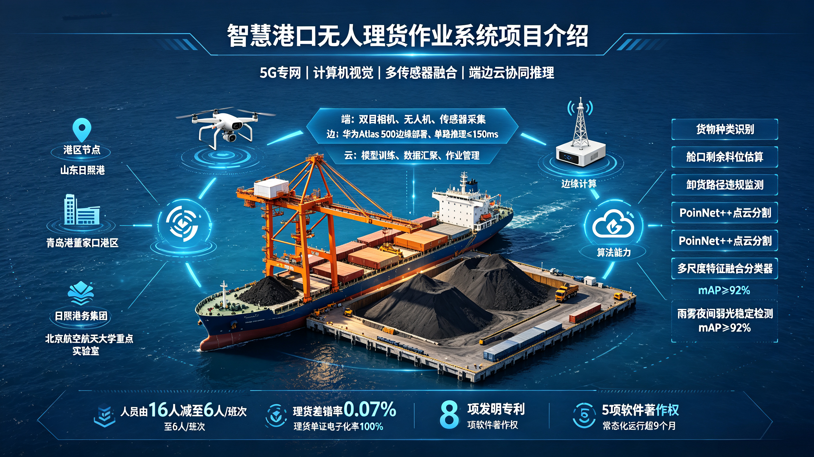 面向大宗散货港口的无人化智能理货系统研发与应用